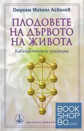 Плодовете на дървото на живота