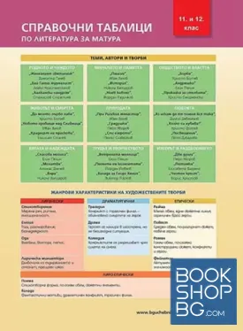 Справочни таблици по литература за матурата за 11.-12. клас