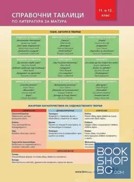 Справочни таблици по литература за матурата за 11.-12. клас