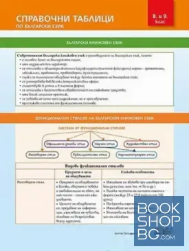 Справочни таблици по български език за 8. и 9. клас