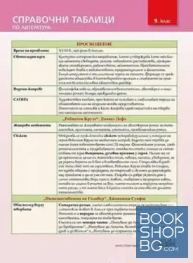Справочни таблици по литература за 9. клас